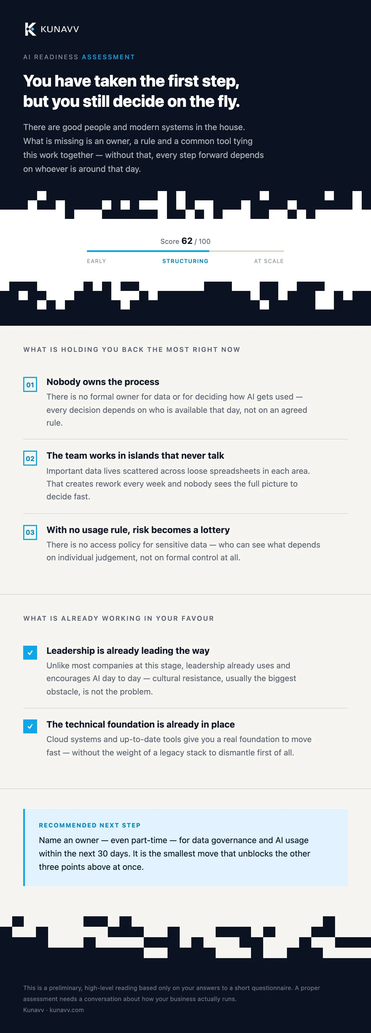 Sample readiness report email: a two-line headline diagnosis, a score of 62 out of 100 marked Structuring, three numbered blockers, two strengths with check marks and a highlighted recommended next step